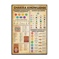 the ENLIGHTMENT - Chakra Knowledge Poster