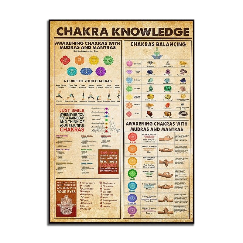 the ENLIGHTMENT - Chakra Knowledge Poster