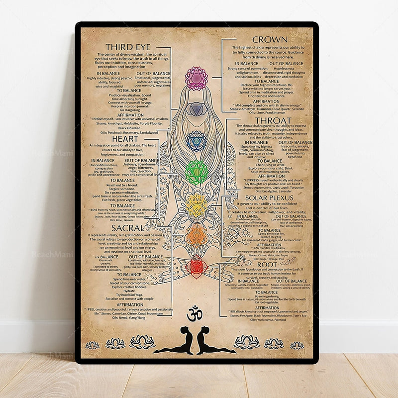 the ENLIGHTMENT - Chakra Knowledge Poster